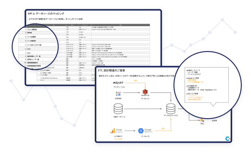 Google Analytics (GA4 含む) Adobe Analytics などのウェブ計測、Firebase、Adjust などのアプリ計測関連ツールで計測されているデータと、AWS、Azure、GCP などのクラウドサービス上のデータベース※1 やストレージのデータを照らし合わせ※2、数値を算出するために必要なデータソースを整理。